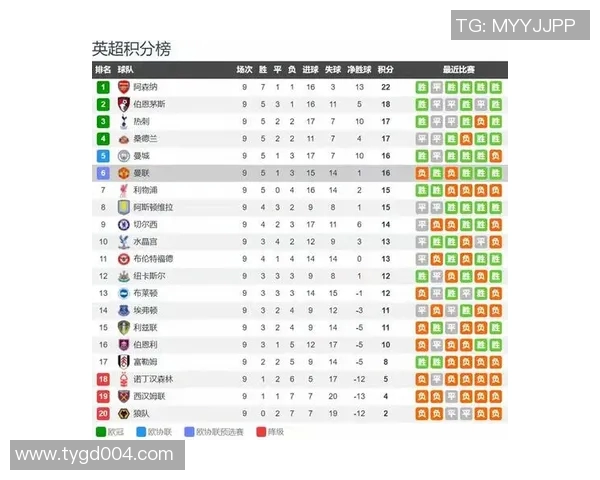 英超球队本赛季表现排名与主客场数据分析