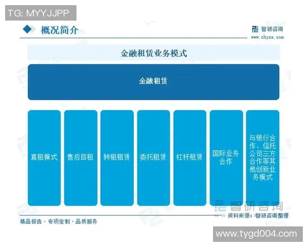 房屋租赁市场分析与发展趋势探讨:机会、挑战与未来方向